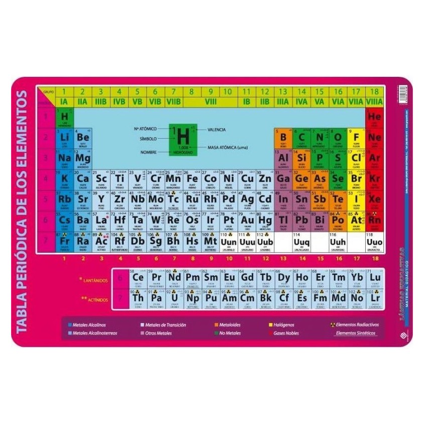 http://acpapeleria.com/10853-large_default/lamina-tabla-elementos-40x595cm.jpg